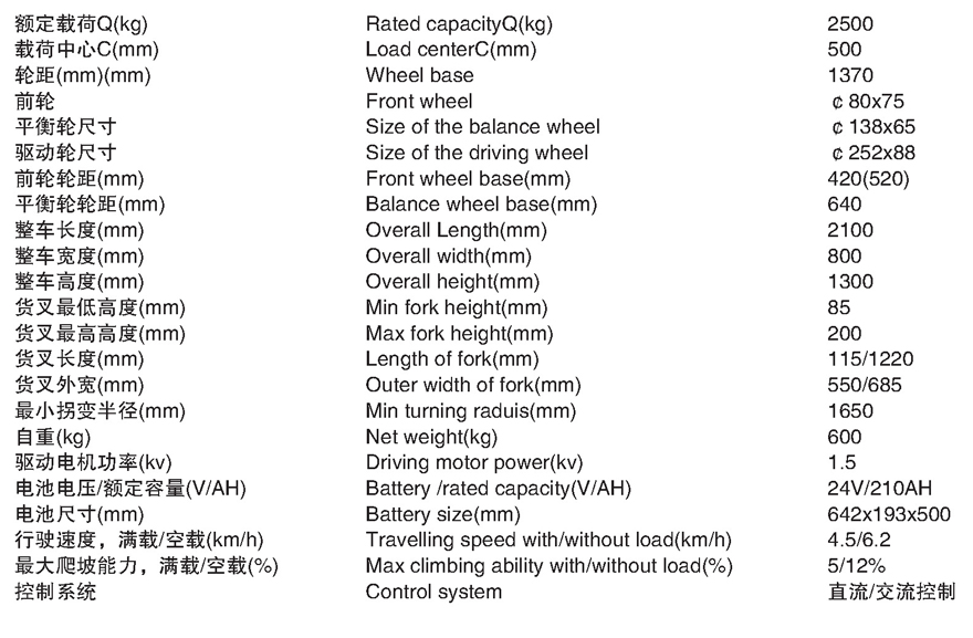 全電動(dòng)堆高車E-25ZA