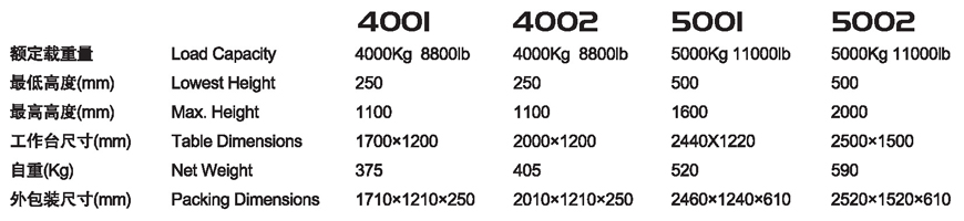 固定電動(dòng)升降平臺(tái) ET 4001/4002/5001/5002
