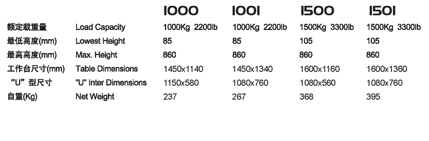 固定電動升降平臺 ETU 1000/1500